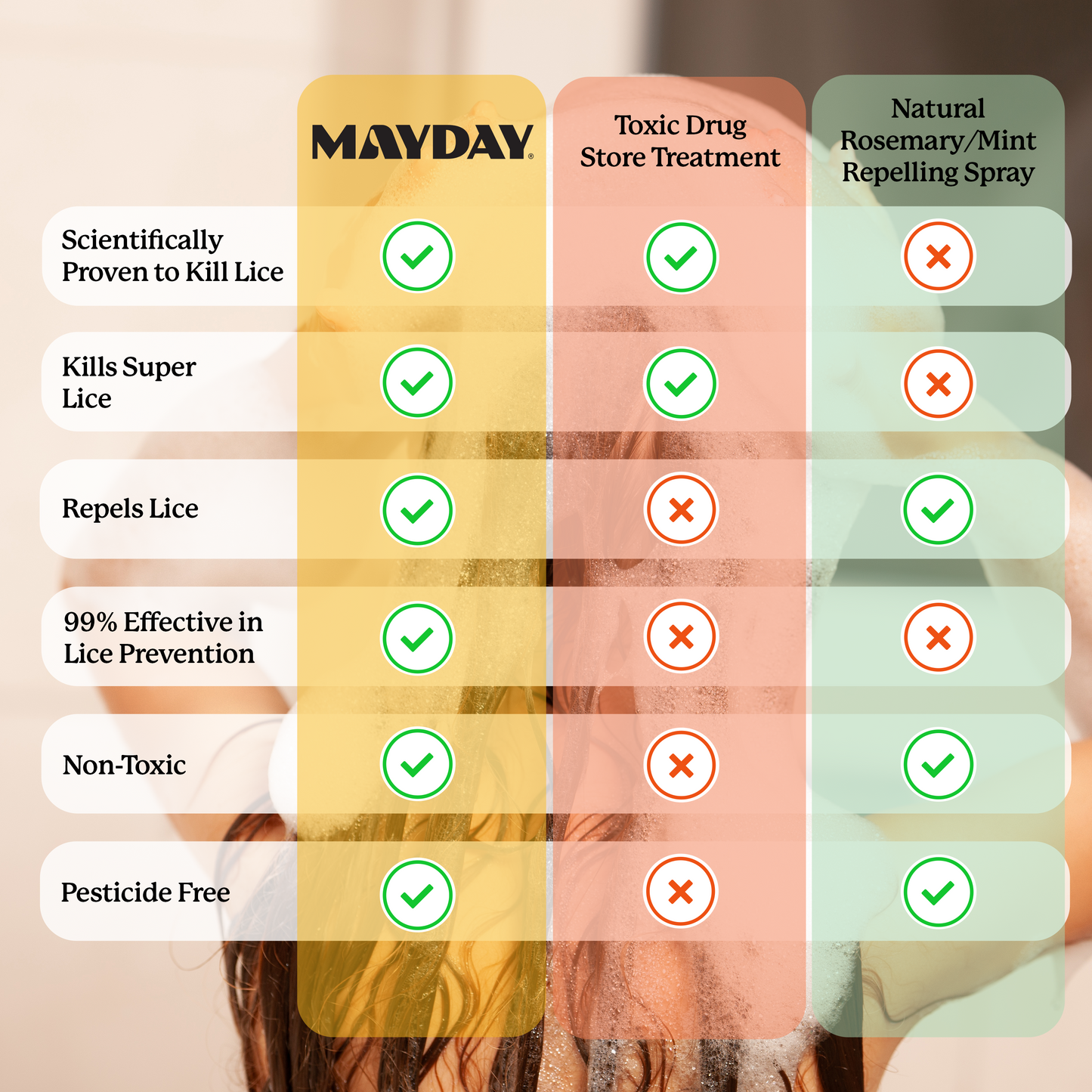 Daily Lice Prevention Shampoo & Conditioner Bundle
