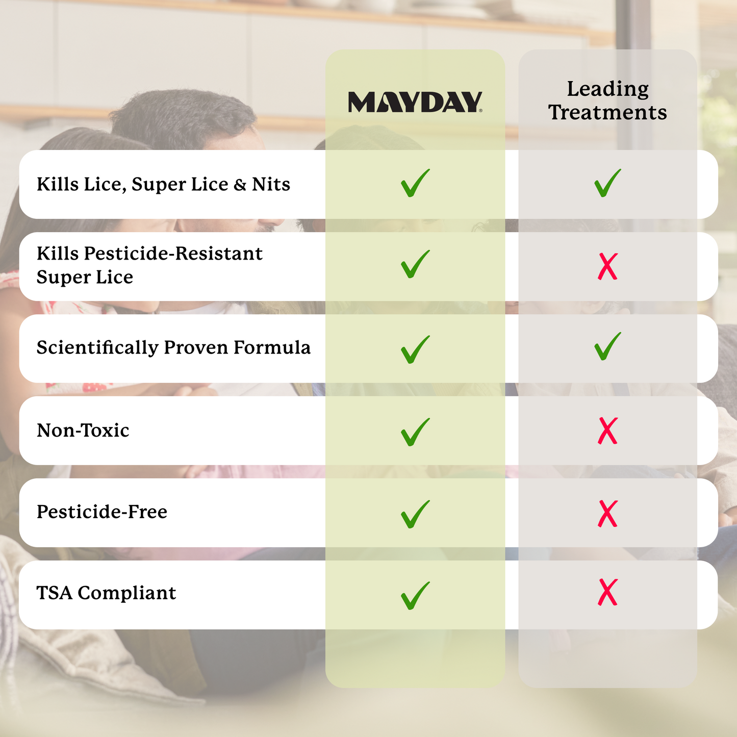 Lice Treatment & Home Defense Kit