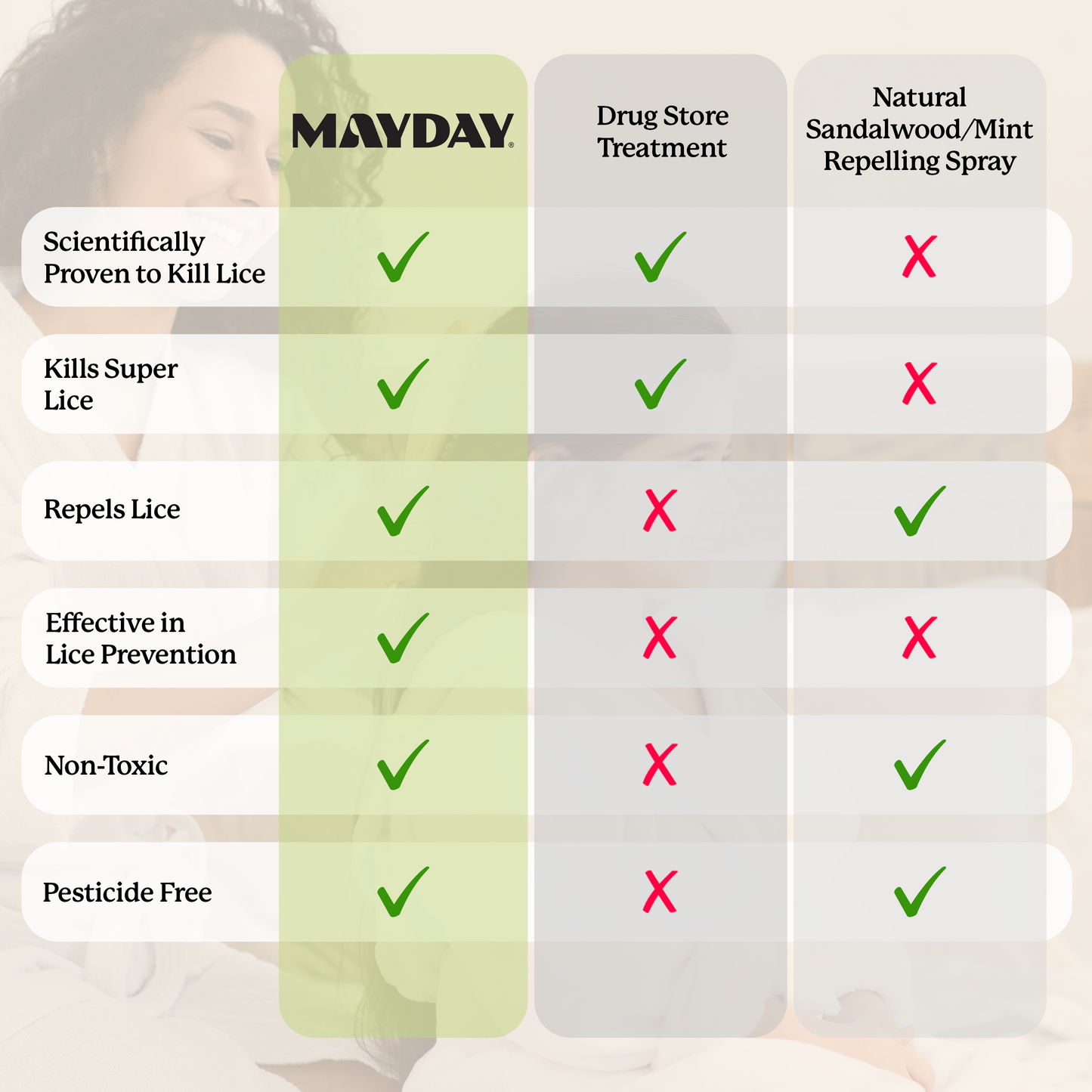 Lice Treatment & Prevention Kit