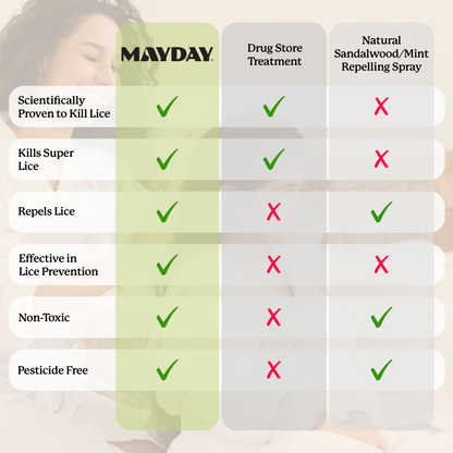 Lice Treatment & Prevention Kit