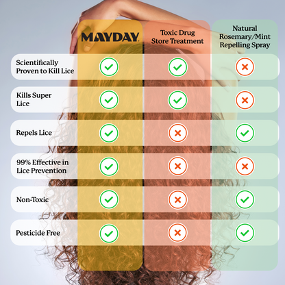 Daily Lice Prevention Shampoo