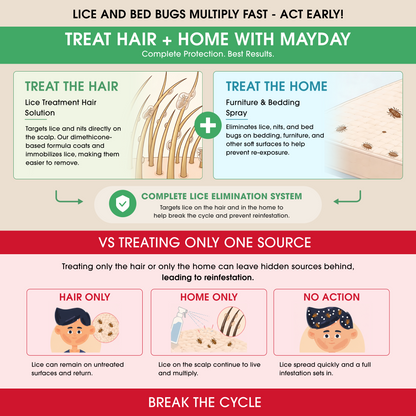 Lice Treatment & Home Defense Kit