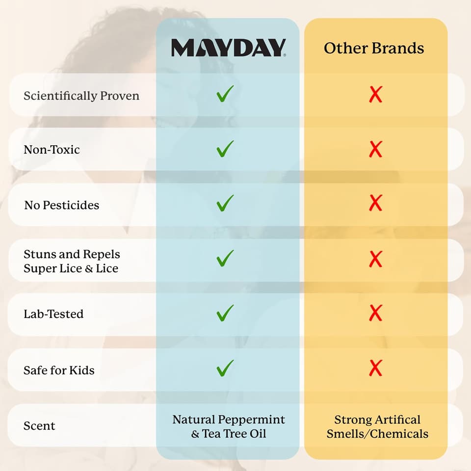 Comparison chart: MAYDAY versus other brands on proof, toxicity, pesticides, lab testing and scent