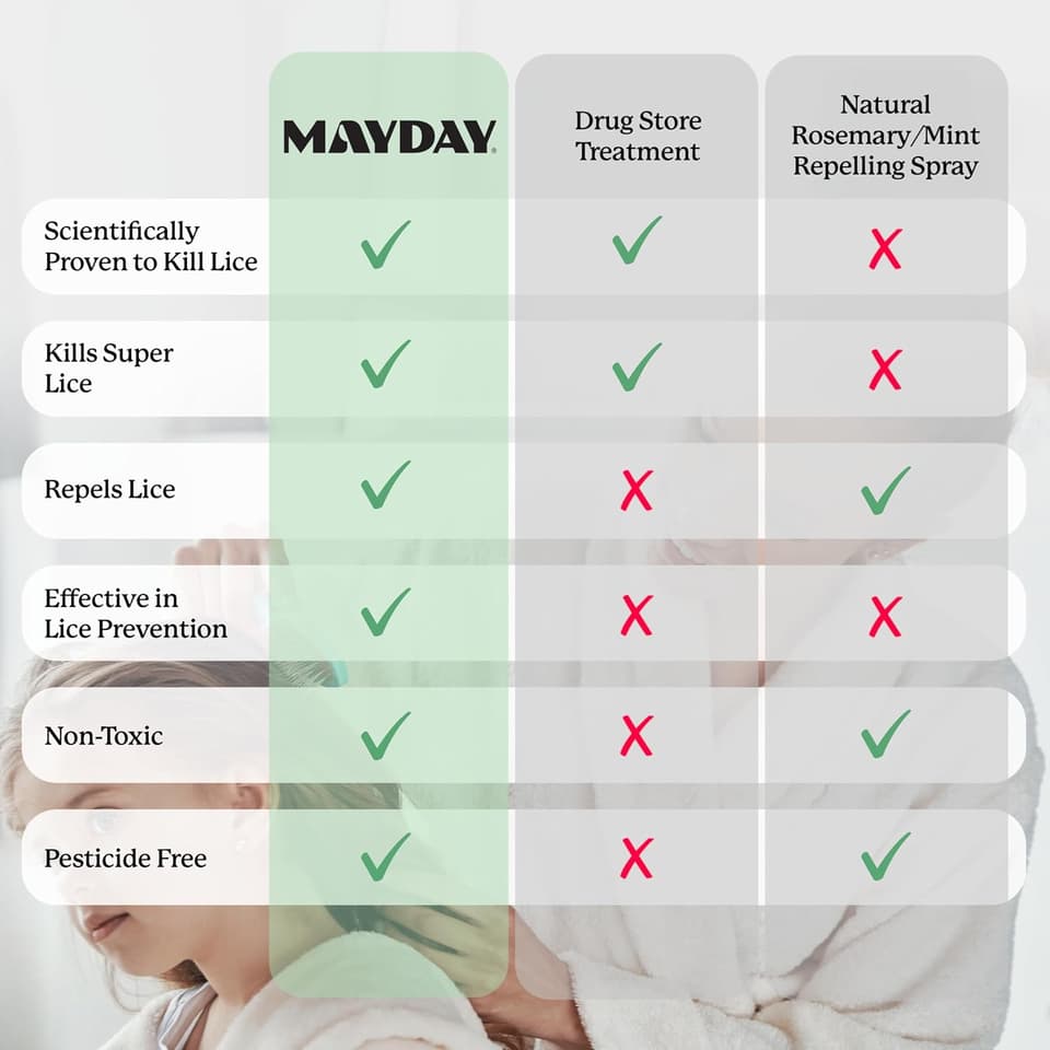 Comparison chart: MAYDAY versus drug store treatments and natural repelling sprays
