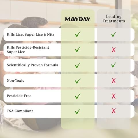 Comparison chart: MAYDAY versus leading treatments