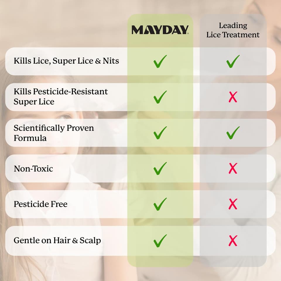 Comparison chart: MAYDAY versus the leading lice treatment