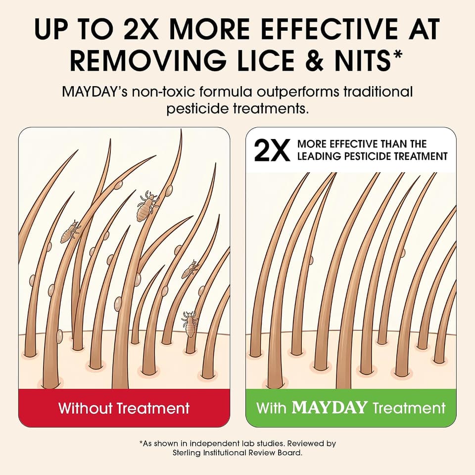 Hair before and after MAYDAY treatment: up to 2x more effective at removing lice and nits